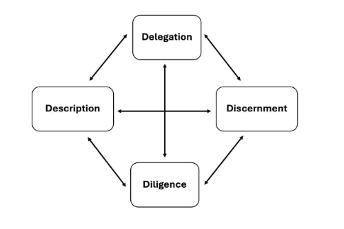 Top Benefits of Learning AI Fluency